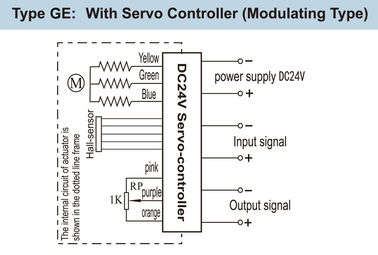 24VDC Brushless Motor Motorized Valve Actuator